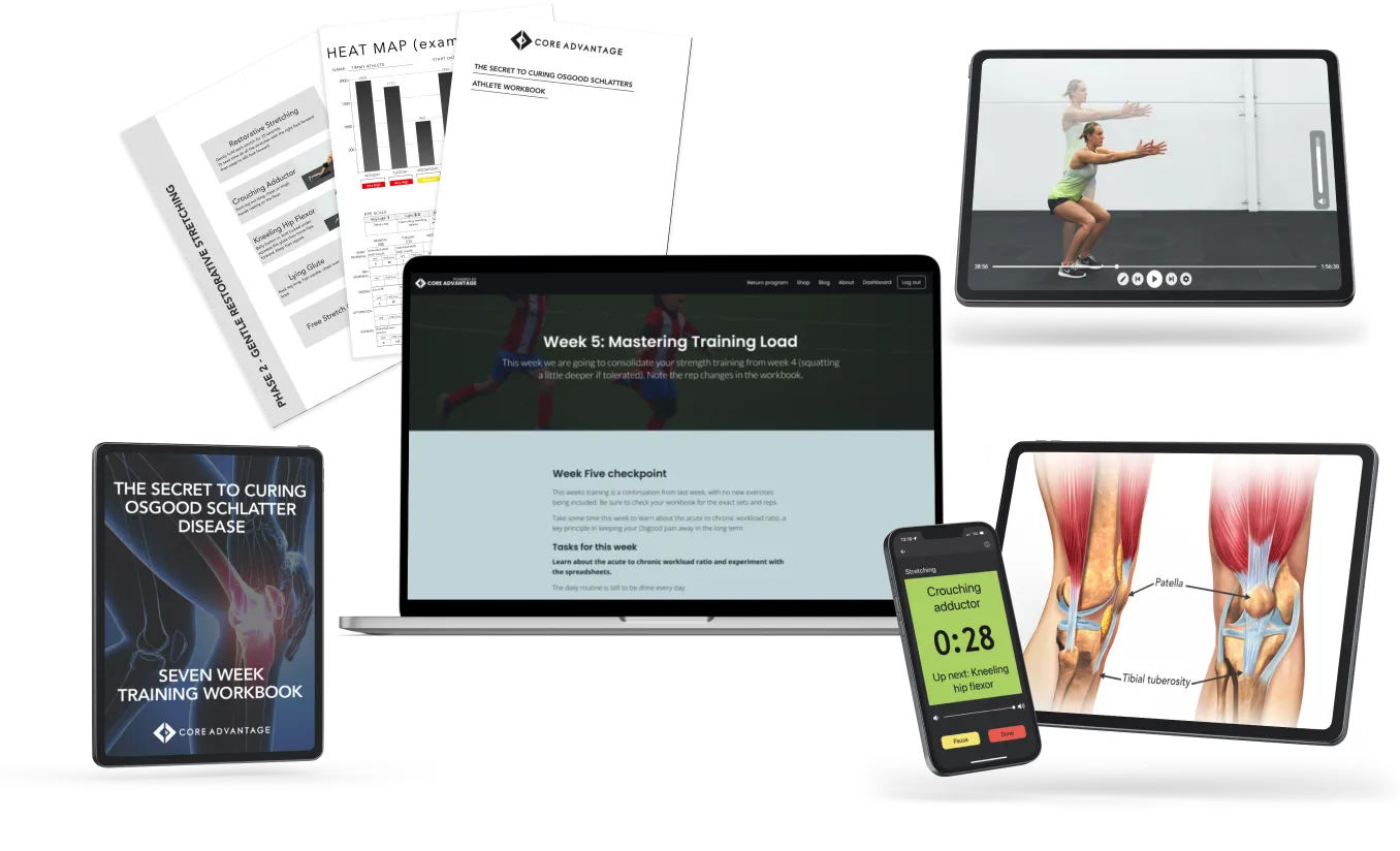 Everything included in The Return to Performance Program: video training, app, logbook and guides